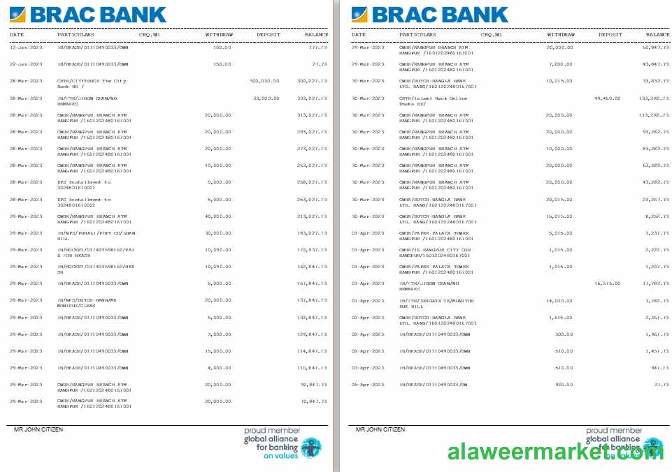 Bangladesh BRAC Bank st 5-6